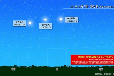 4年ぶりの日食は全国で観察チャンス、3/9部分日食…次回は3年後 画像