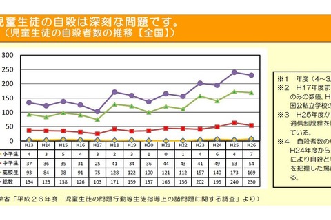 10代死因トップは自殺…子どもを救う教師用リーフレット公開 画像