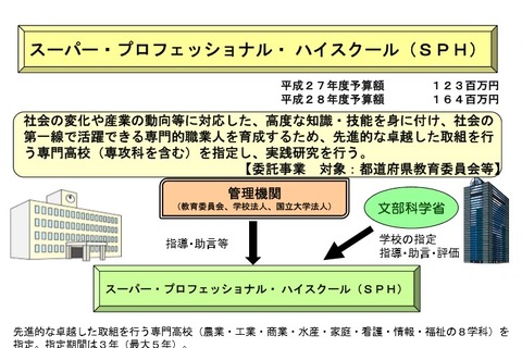 H28年度「SPH」福岡県立香椎高校など10校指定 画像