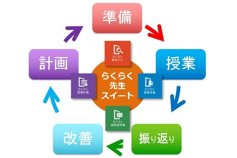 教務支援システム「らくらく先生スイートver.2」7月発売…チエル 画像