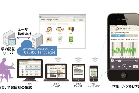 チエルがスマホ対応の語学学習支援プラットフォーム発売 画像