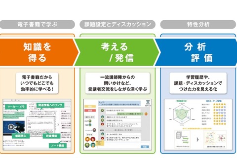 東大出版会とKCCS、リベラルアーツ教育に関する実証実験開始 画像