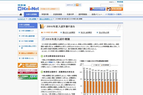 【大学受験2017】英語外部試験利用は今後も拡大、河合塾が分析 画像