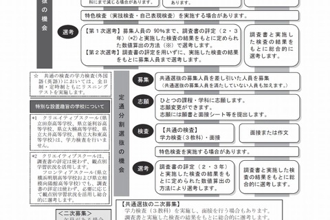 【高校受験2017】神奈川県公立高校、募集案内・実施要領を公表 画像