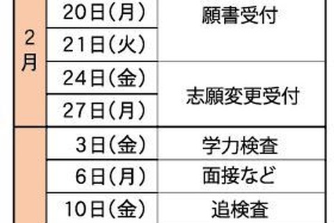 【高校受験2017】静岡県公立高校、選抜方法を公表…学力検査3/3 画像