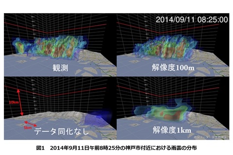 天気予報に革命？ 理研・阪大らスパコン「京」活用でゲリラ豪雨予測 画像