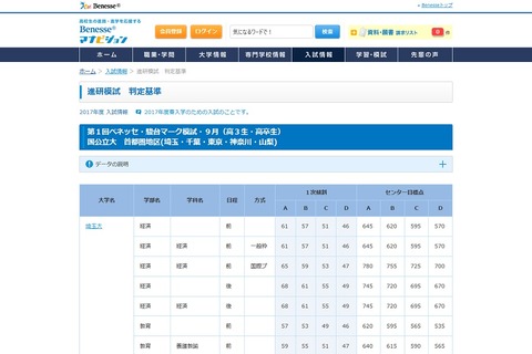 【大学受験2017】マナビジョン「合格可能性判定基準・9月」難易度の目安に 画像