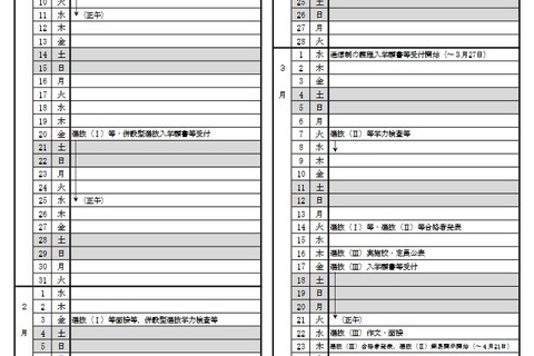 【高校受験2017】広島県公立高校、入学者選抜実施要項を公表 画像
