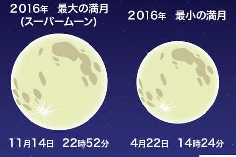 今年最大の月11/14「スーパームーン」生中継…68年ぶりの大きさ 画像