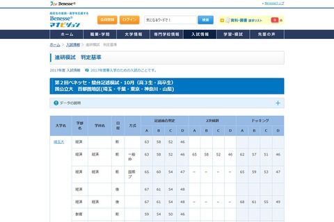 【大学受験2017】マナビジョン「合格可能性判定基準」10月データ公開 画像