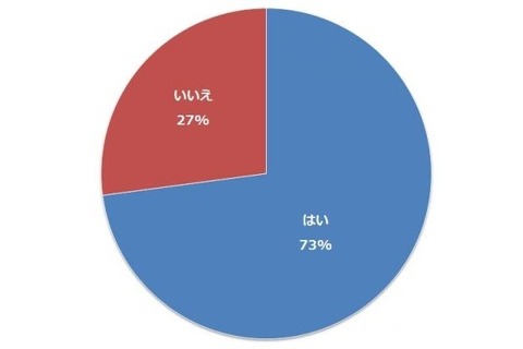 中学受験生7割以上「年末年始も勉強」学習場所は塾が最多 画像