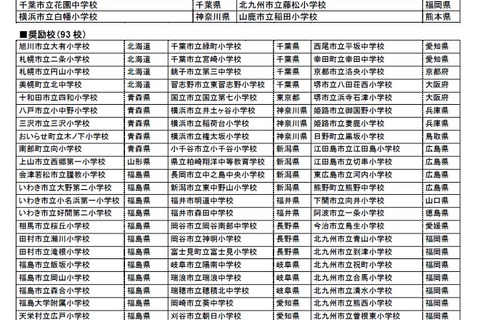2016年度ソニー教育助成プログラム、最優秀校は諏訪市立中洲小 画像