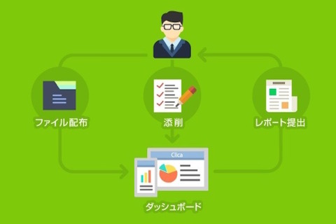 反転授業から学習ログ管理まで、デジタル・ナレッジ「Clica」最新版 画像