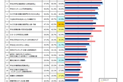 インターンシップの就活選考活用、反対52.4％…アイデム大学調査2016 画像