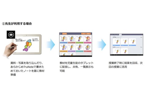 東芝、デジタルノート共有アプリ「TruNote Classroom」発売 画像