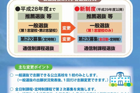 【高校受験2017】島根県公立高校入試、制度変更点をおさらい 画像