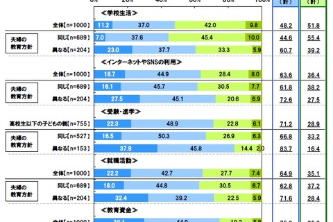 塾や習い事の教育費、昨年より大幅増…月平均1万2,560円 画像