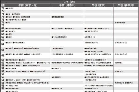 【中学受験2018】首都圏模試センター「予想偏差値」4月版 画像