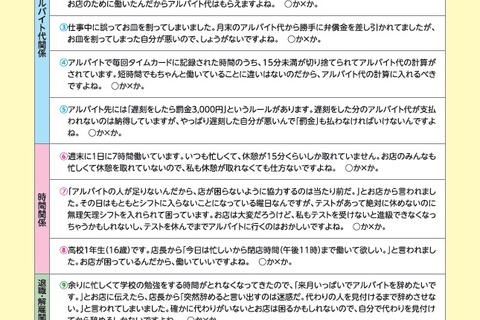 アルバイトの労働条件を確かめよう、厚労省がキャンペーン 画像