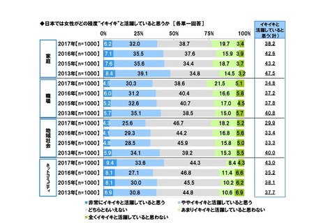 未就学児の育児は時給1,413円に換算、ソニー生命調査 画像