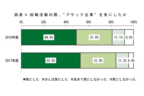 2017年度新入社員「自分ファースト」志向高まる 画像