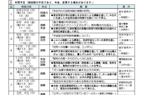 専門家が指導、H29年度「東京ジュニア科学塾」専修コース40名募集 画像