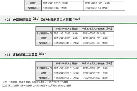 【高校受験2018】東京都立高校の選抜日程…学力検査は2/23 画像