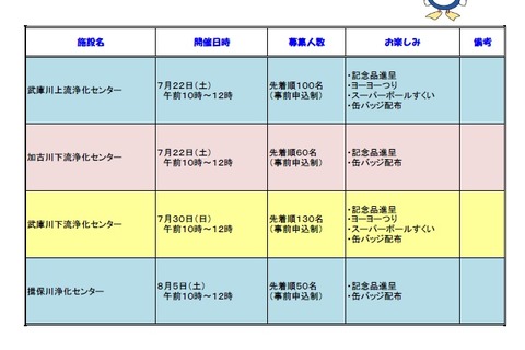 【夏休み2017】自由研究お役立ち、兵庫4か所「下水道施設見学会」 画像