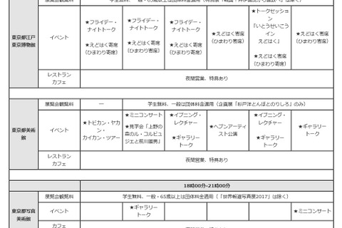 【夏休み2017】金曜日は夜9時まで、東京都「サマーナイトミュージアム」 画像