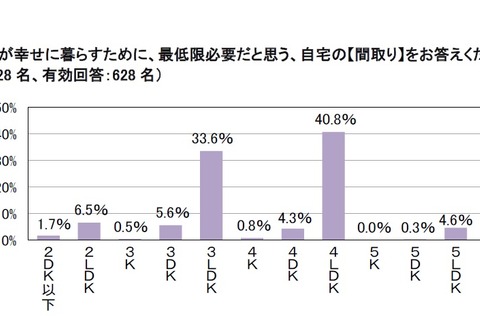 4人家族の幸せ、必要なのは「年収882.5万円」会話時間は？ 画像