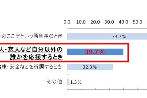 子どもの大一番、何を持たせる？人気は「おにぎり」とあのおかず 画像