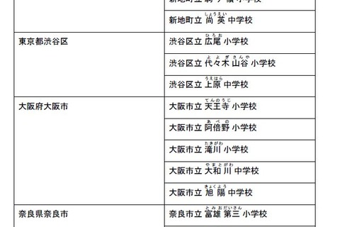 次世代学校支援モデル構築・スマートスクールプラットフォーム、実証校決定 画像