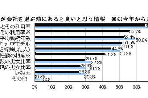 2018年卒の就活、漢字1文字で表すと…1位は5年連続のあの字 画像