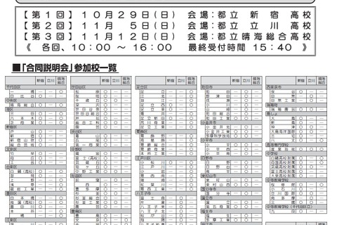 【高校受験2018】教員に進学相談、最大111校参加…都立高合同説明会 画像