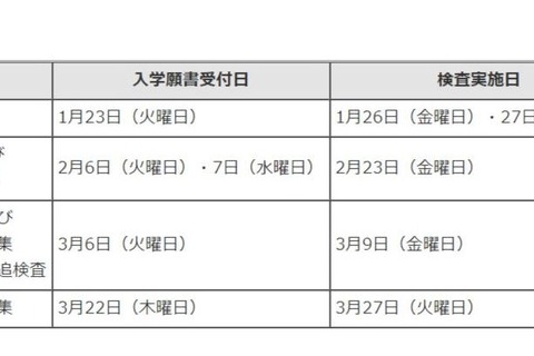 【高校受験2018】都立高入試の実施要綱、インフルエンザ追検査は3/9 画像