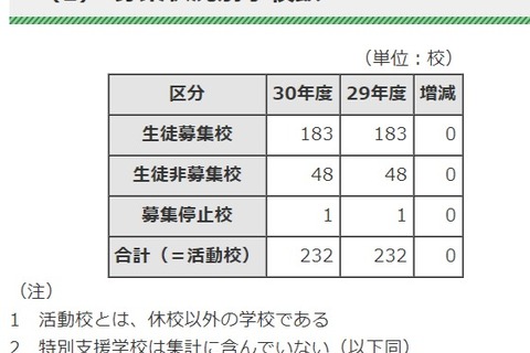 【高校受験2018】都内私立高入試要項まとめ、全日制募集人員51人増 画像