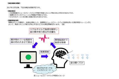 NTTデータ・阪大など、英語リスニング力支援の新サービス開発に着手 画像