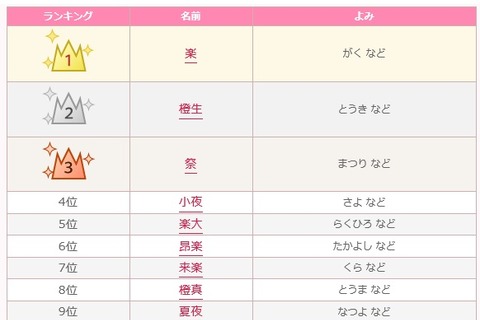 ハロウィンをイメージできる名前ランキング、1位は「楽」 画像