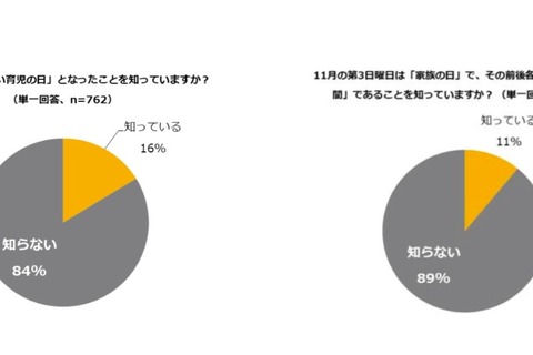 11/19は「いい育児の日」キーワードは笑顔・伸び伸び・会話 画像