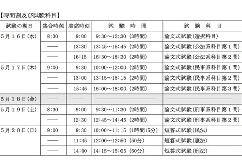 平成30年度司法試験、出願は11/21-12/5…受験案内公表 画像