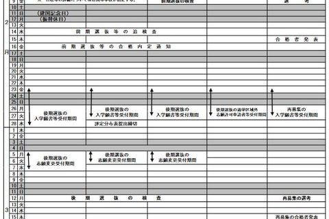 【高校受験2018】三重県立高校入試実施要項、学力検査日程は後期3/12 画像