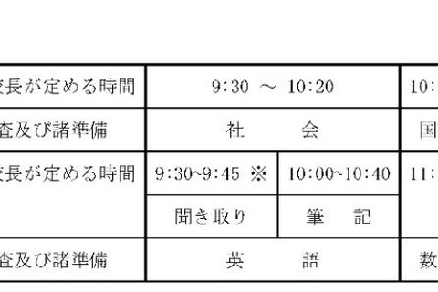 【高校受験2018】富山県立高校入試、実施要領を発表…学力検査日程は3/8・9 画像