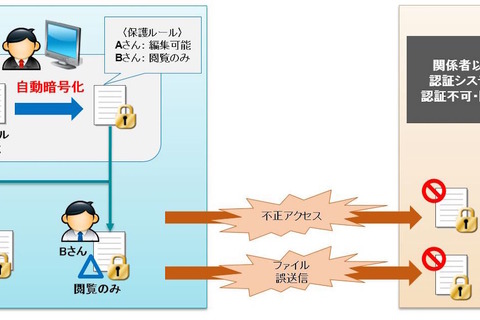 教育情報を自動暗号化、チエル「SHIELDEX EnCrypto」12/7発売 画像