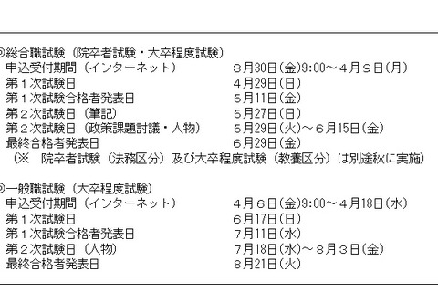 H30年度国家公務員採用、総合職・一般職試験の日程を発表 画像