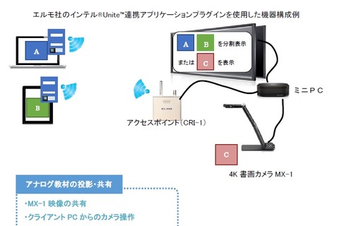 エルモ社、インテルUnite連携アプリプラグインをリリース 画像
