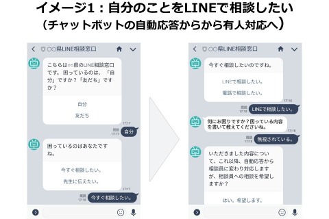 いじめ通報アプリ「Kids’ Sign」LINE上でサービス提供開始 画像