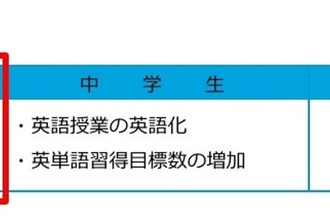 2020年の教育改革、小学校教師の期待と不安…明光義塾調査 画像