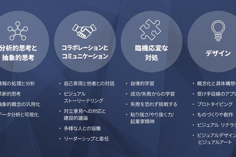 教員9割、学校の「創造的問題解決能力」育成に意義…アドビ調査 画像
