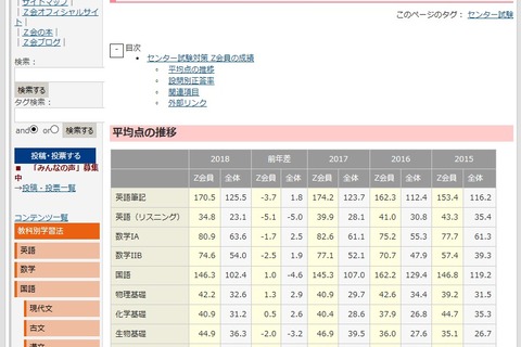 【センター試験2018】Z会員の平均点速報と設問別正答率をZ-wikiで公開 画像