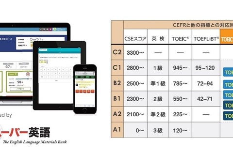 チエル、学校向けクラウド型TOEIC・TOEFLテスト対策教材 画像